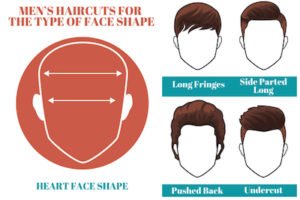 Indiener lever Nageslacht Hoe je gezichtstype bepalen (voor mannen en heren: wat is jouw gezicht?) +  tabel gezichtsvormen | Glamourista - kapsels